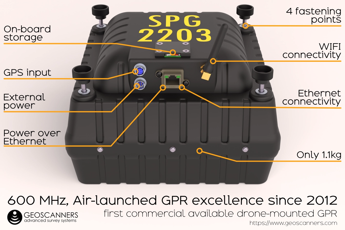 Feature overview of SPG-2203